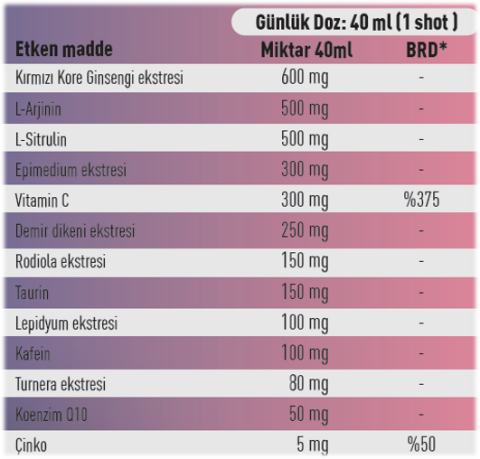 Lbdshot 14'lü Kutu