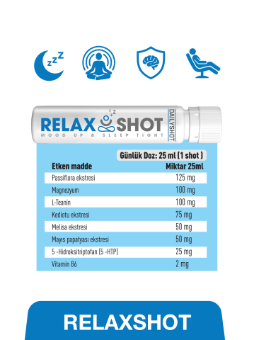 RelaxShot