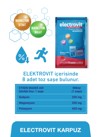 Elektrovit Karpuz